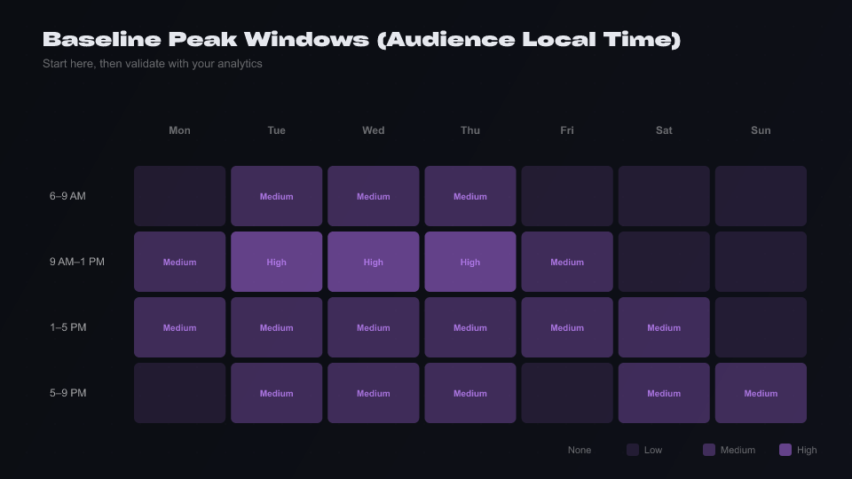 Chart baseline best times to post on X Twitter midweek mornings in audience local time