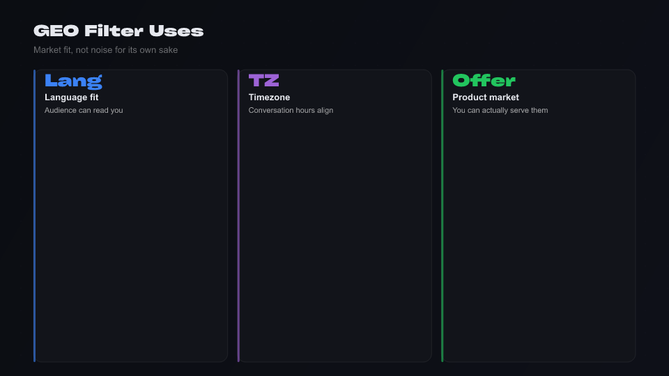 Infographic: GEO blacklist for Reply Search setup and ethics — market fit filters on Unlim