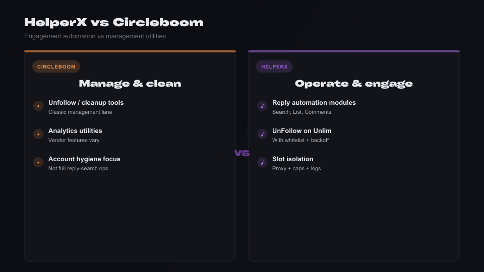 Comparison infographic: HelperX reply automation and isolation vs Circleboom unfollow cleanup and analytics