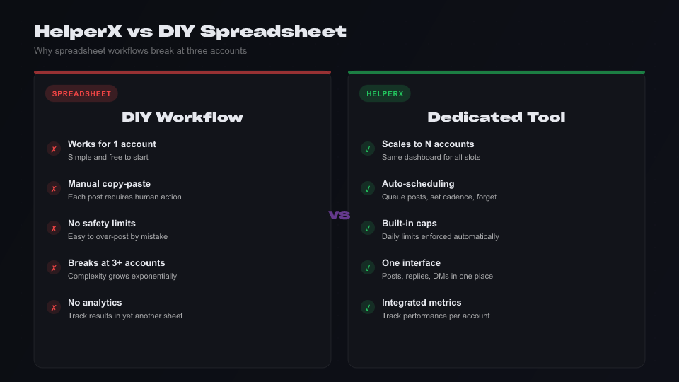 Comparison infographic: HelperX vs spreadsheet-based scheduling workflow