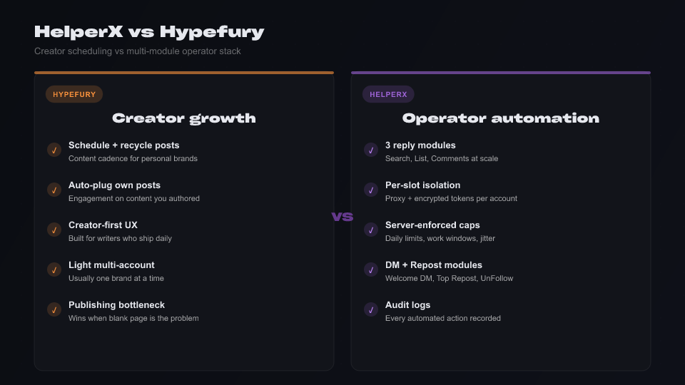 Comparison infographic: HelperX operator automation vs Hypefury creator scheduling