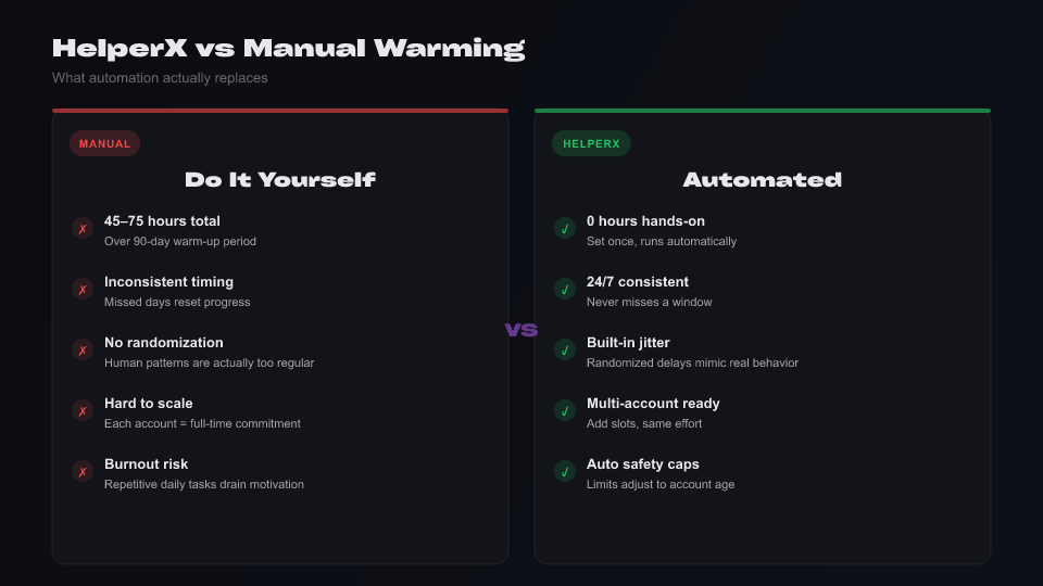 Comparison infographic: HelperX automated warming vs manual DIY approach