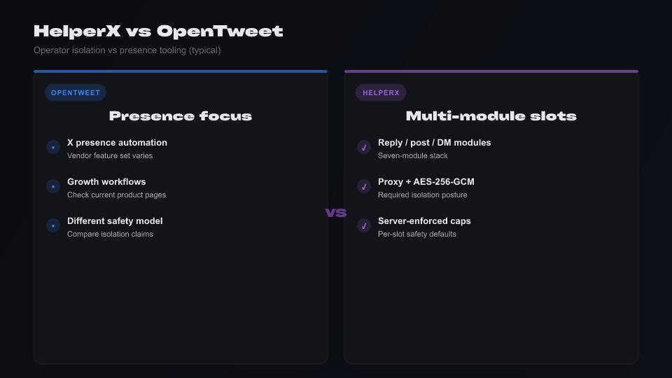 Comparison infographic: HelperX multi-module safety isolation vs OpenTweet X automation presence tools