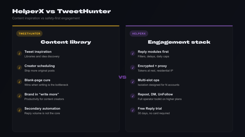 Comparison infographic: HelperX engagement stack vs TweetHunter content library