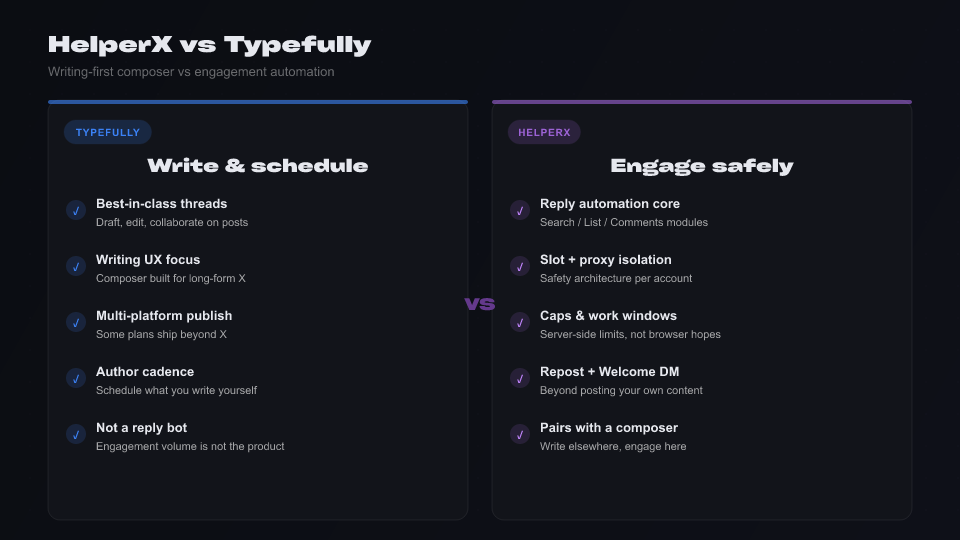 Comparison infographic: HelperX engagement automation vs Typefully writing composer