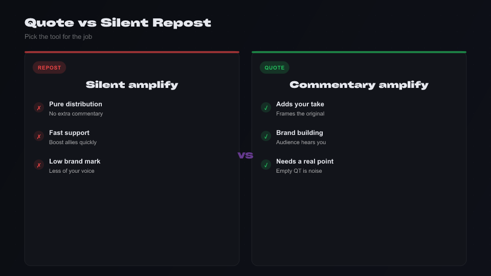 Decision chart: silent repost vs quote tweet vs Top Repost automation on X