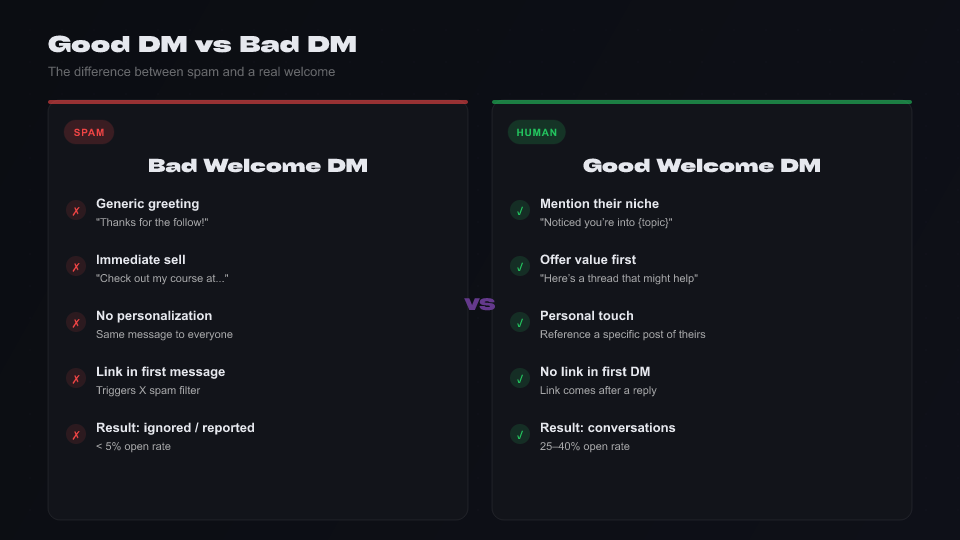 Comparison infographic: Bad spam DM vs good personalized welcome DM