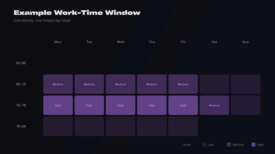 Infographic: 6–10 hour work-time windows aligned to audience timezone for X automation safety