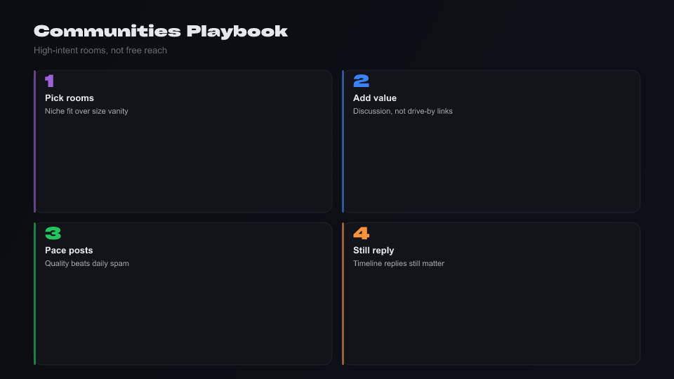 Infographic: X Communities growth playbook for 2026 — posting, replies, limits, and hub links