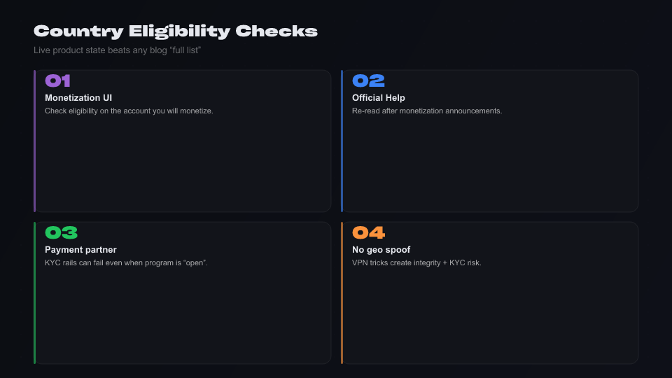 Infographic: four checks for X (Twitter) revenue sharing country eligibility