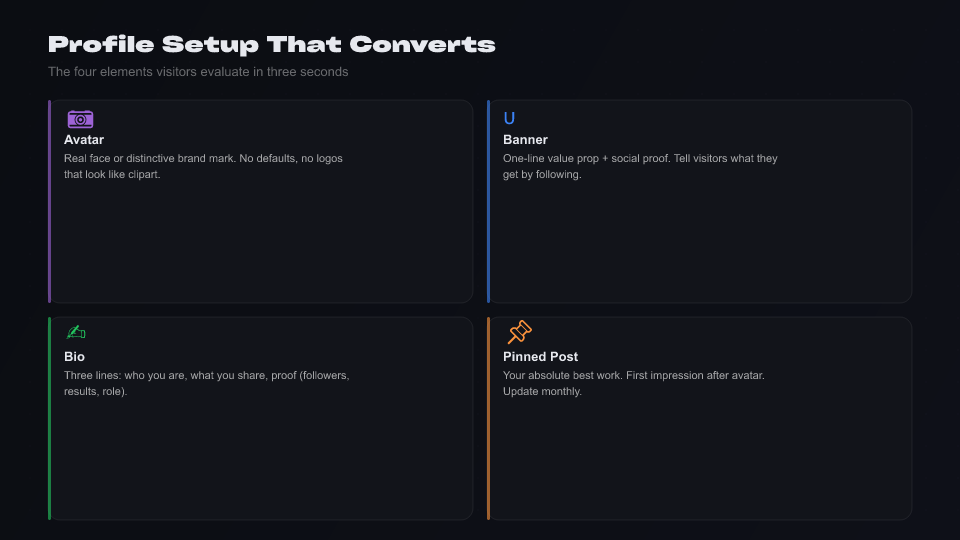 Grid of four profile elements: avatar, banner, bio, and pinned post